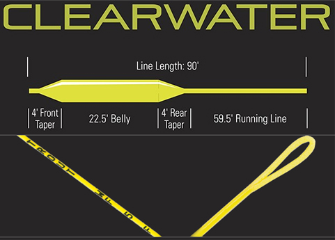 Orvis Clearwater Fly Line.jpg